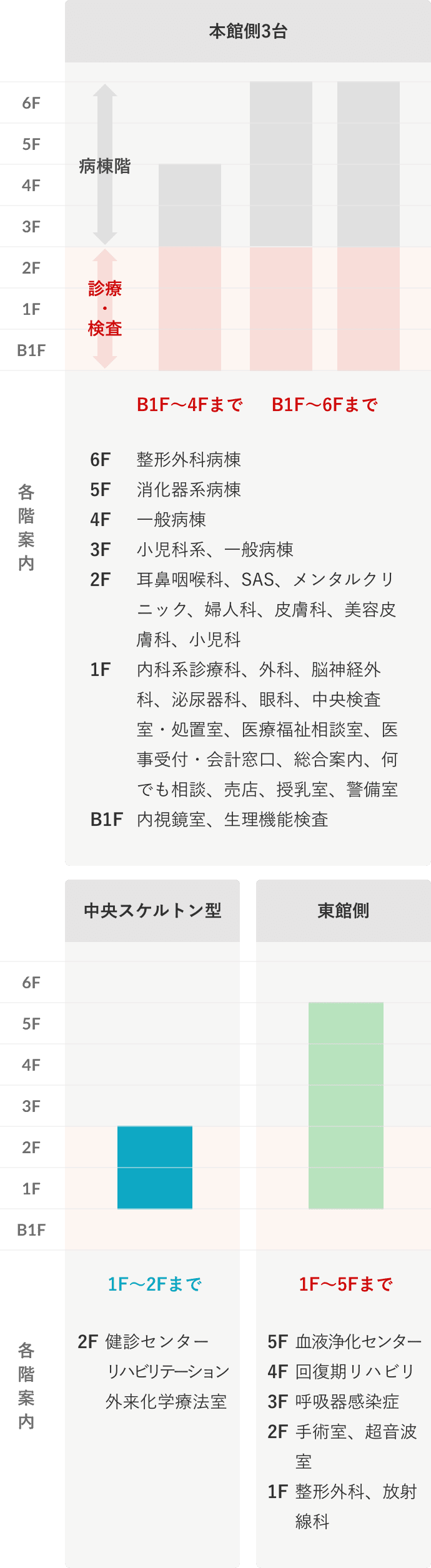 エレベーターのご案内