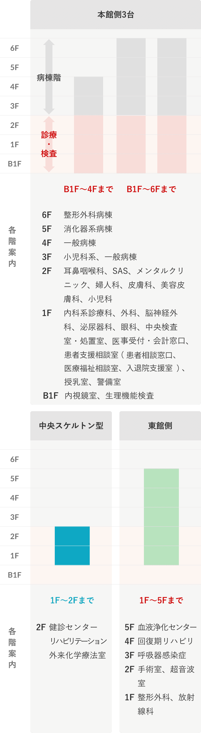 エレベーターのご案内