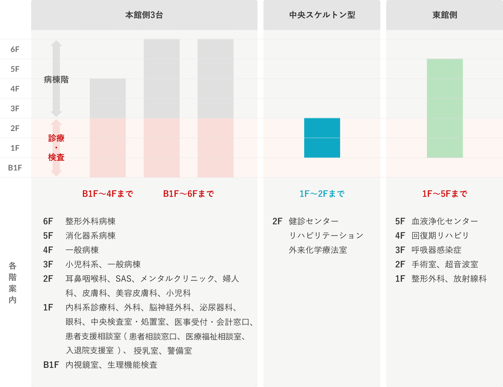 エレベーターのご案内